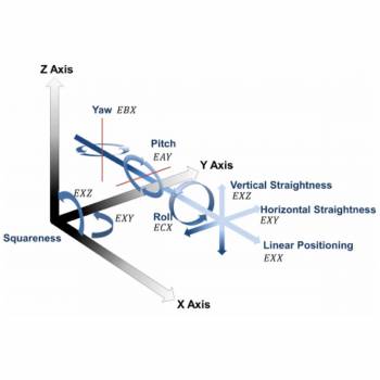 Geometry Checking Services in Ahmedabad