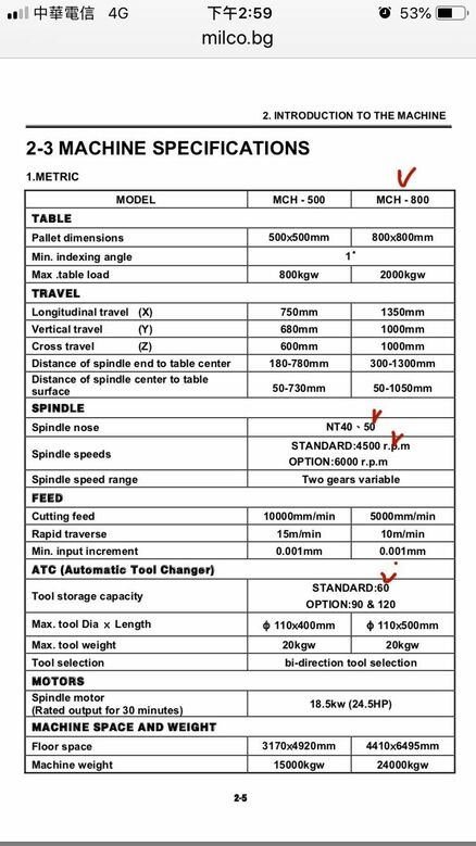 dahlih hmc mch 800 Manufacturers, Suppliers in Uttarakhand